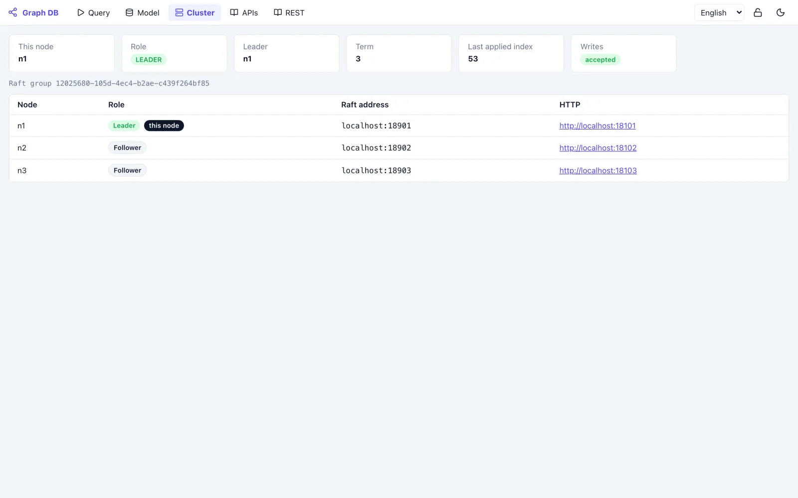 gDown Cluster page: three members, the leader, the term and the last applied index.